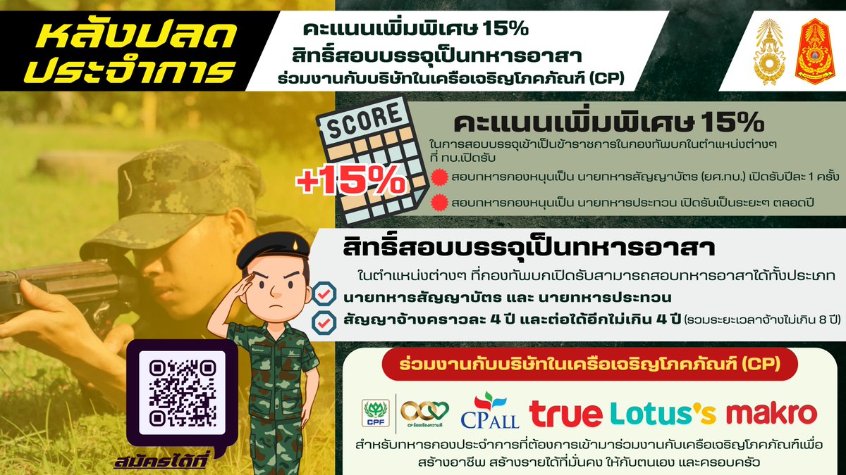 2562MC38's tweet photo. 📷สนใจเป็นทหารกองประจำการ📷 ประจำปี 2567 ด้วยวิธีร้องขอกรณีพิเศษ ผ่านระบบออนไลน์  📷📷 สมัครได้ที่ หน่วยสัสดีทุกแห่ง หรือสอบถามได้ที่หน่วยทหารใกล้บ้าน
📷📷(สิทธิทหารกองประจำการ)📷📷
#ทหารกองประจำการ #สมัครใจรับใช้ชาติ
#ครอบครัวกองทัพบก #Bootcamp #เส้นทางสู่ทหารอาชีพ 📷📷 https://t.co/Ei9IMGrptQ