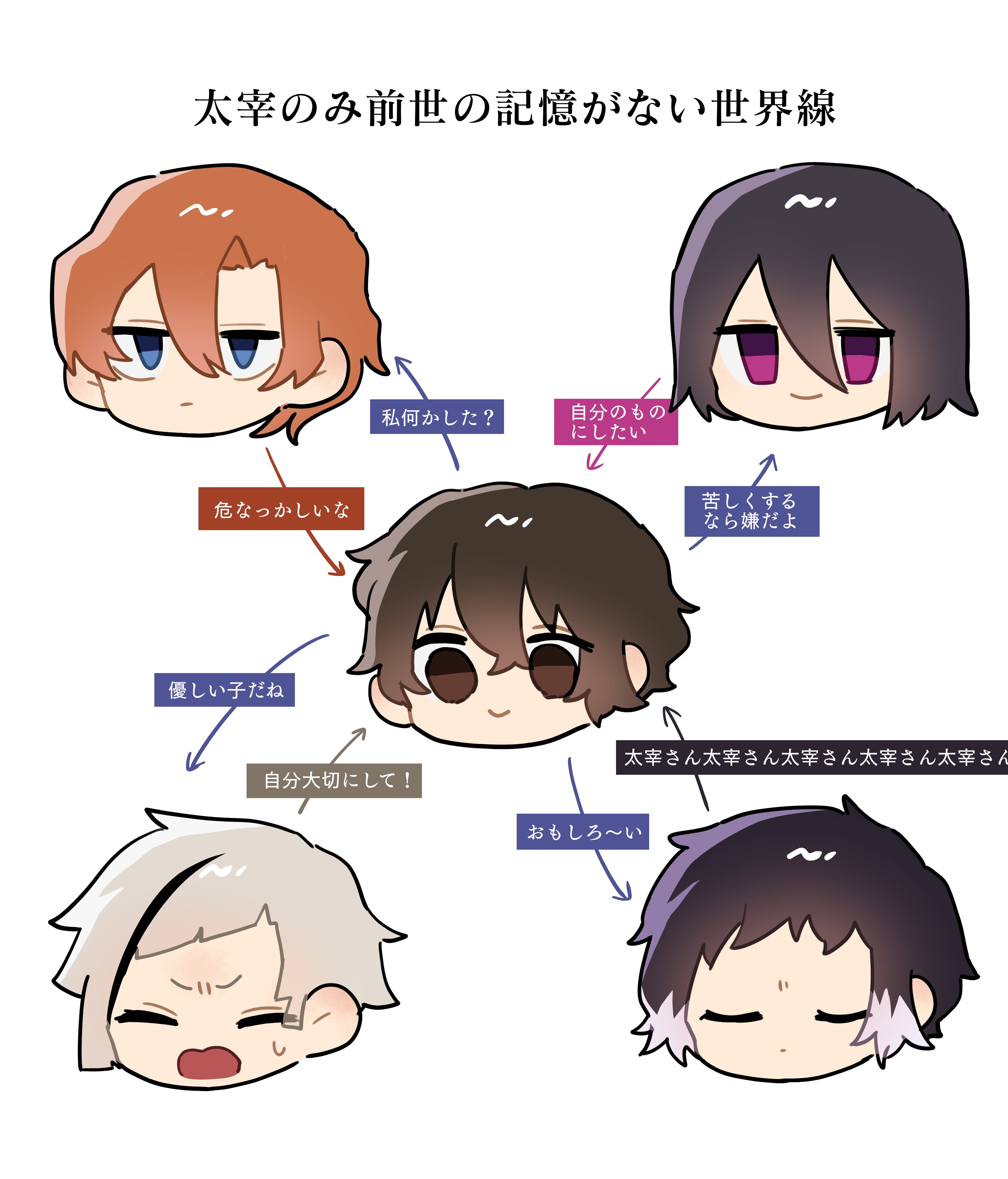 だいちだでぃだで様専念※概要欄必読 Taikou Risshiden V DX] #4 Ujizane runs away from home [Slow