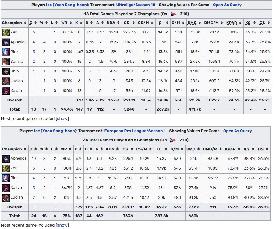 hello. I'm ICE. I am looking for a team to join in 2024. I prefer leagues (Every region). If you want, I can send you a solo rank video. If you are interested, please contact us. Please like and retweet.   Counselor: panda@ayzt.com