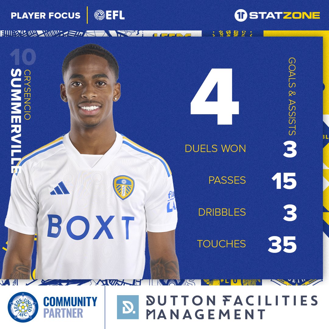 𝐇𝐚𝐩𝐩𝐲 𝐁𝐢𝐫𝐭𝐡𝐝𝐚𝐲 𝐂𝐫𝐲𝐬𝐞𝐧𝐜𝐢𝐨! 🎉 Crysencio Summerville provided 4️⃣ goal contributions as @LUFC defeated Huddersfield 4-1 in the Yorkshire derby! 👇 #LUFC #MOT @dutton_fm