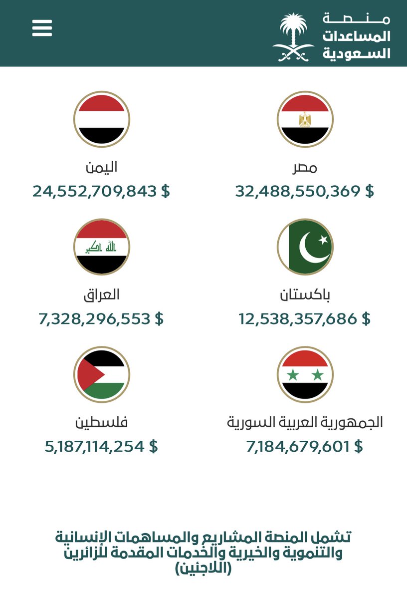 Columbuos's tweet photo. قال الحاسدون يوماً… 
أين أموال الحج والنفط و بنزيما و رونالدو و نيمار. https://t.co/ouAVBiJfWe