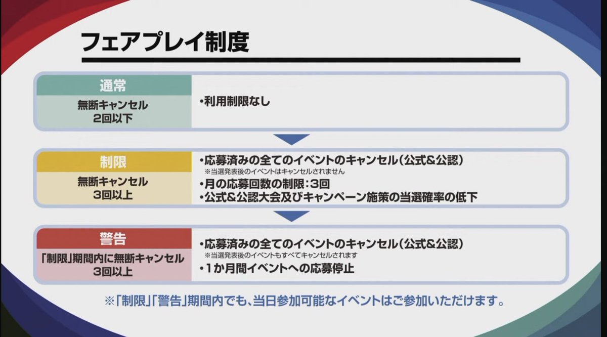 アプリ】 BANDAITCG＋にて 『フェアプレイ制度』を11月より開始 ①3回