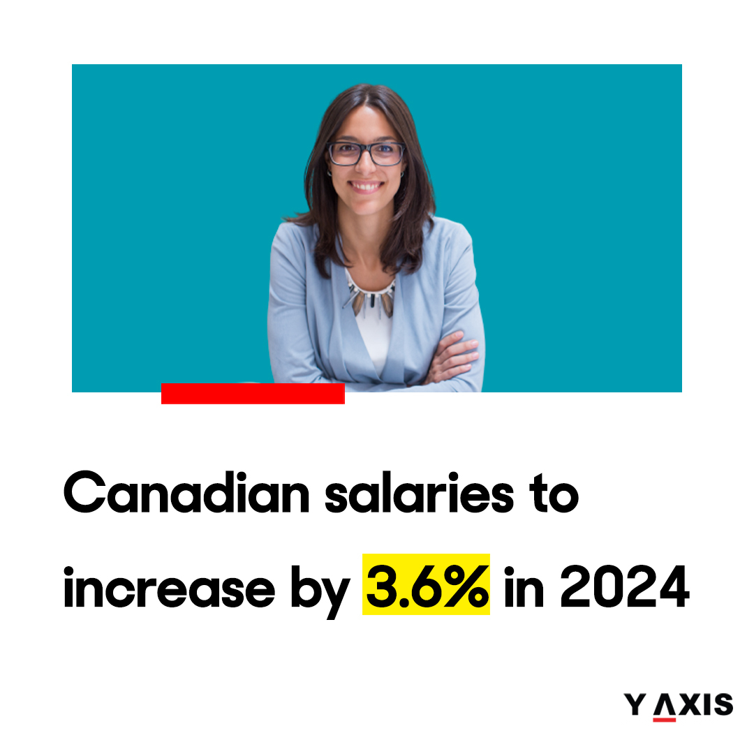 As we all know, the world is dependent on money, therefore a small increase in pay makes more difference

y-axis.ae/blog/canadas-s…

#CanadianSalaries #SalaryIncrease #EconomicDevelopment #NewcomersInCanada #FinancialWellbeing #IncomeGrowth #YAxis