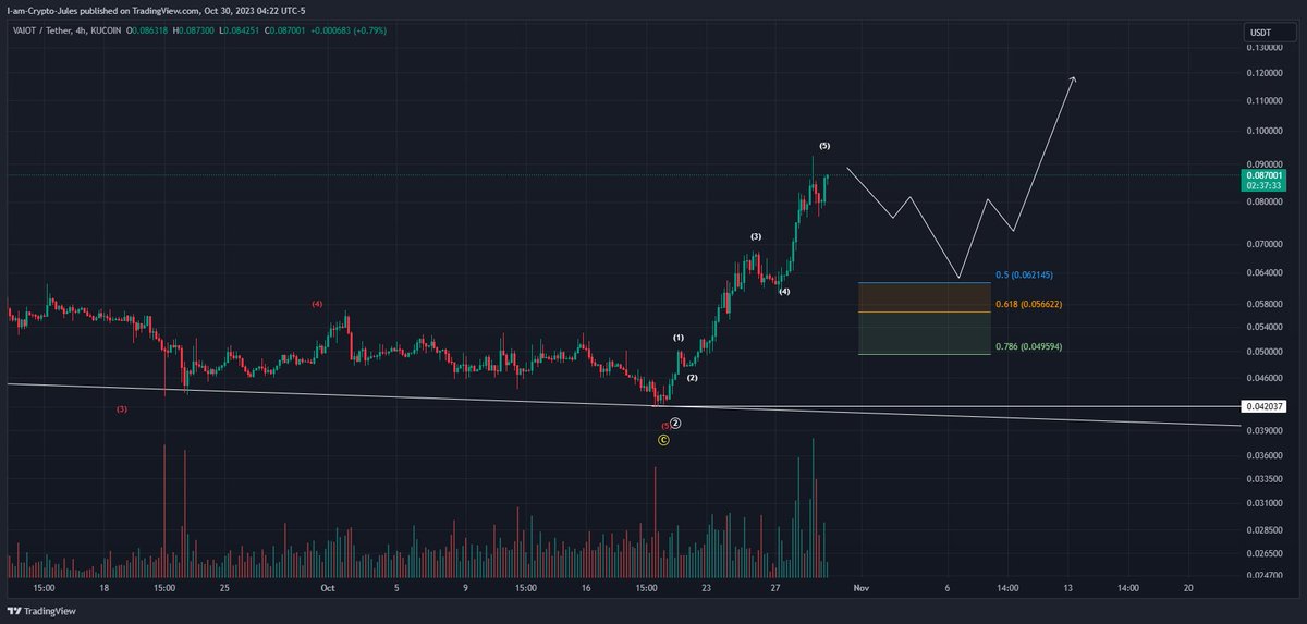 Crypto Jules tweet media