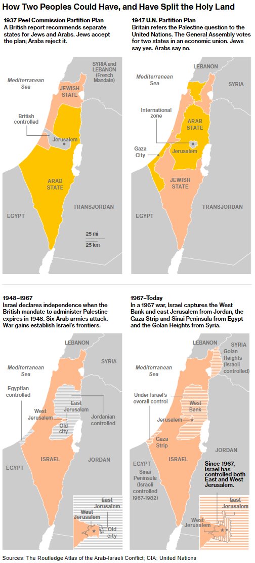 🧵1) In the current battle between Israel and the Islamist militants, both display a new level of commitment to destroying the other.

Here's how this conflict is like nothing that’s happened before trib.al/saYmyGy