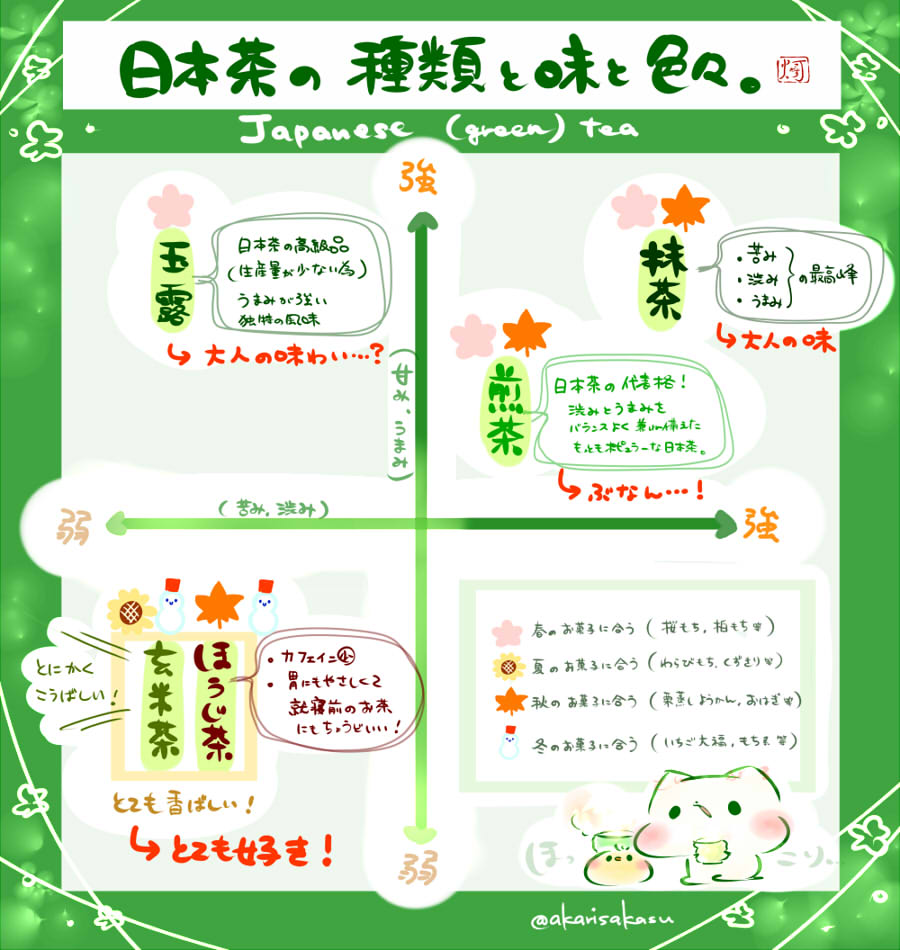 akarisakasu's tweet image. 10/31は、日本茶の日だそうです🍵

#日本茶の日　 
#ましまろう