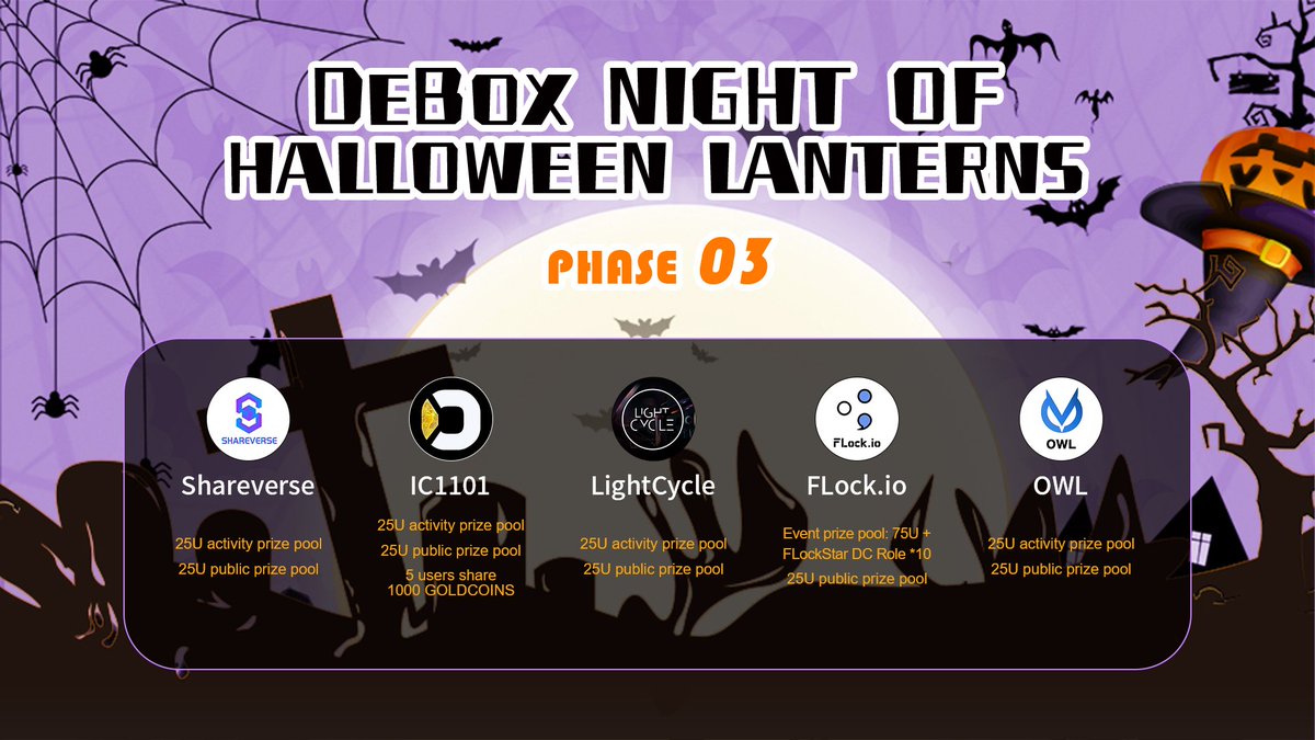 DeBox_Social's tweet image. 🎃 Don't miss out on DeBox's Halloween Night Event!
💎15 project teams
💰$1000+ in rewards
💕 Complete tasks for individual prizes
🎇Complete all tasks for a grand prize! #Giveaway #Airdrop #debox
1⃣ soquest.xyz/space/DeBox/ca…
2⃣ soquest.xyz/space/DeBox/ca…
3⃣ soquest.xyz/space/DeBox/ca…