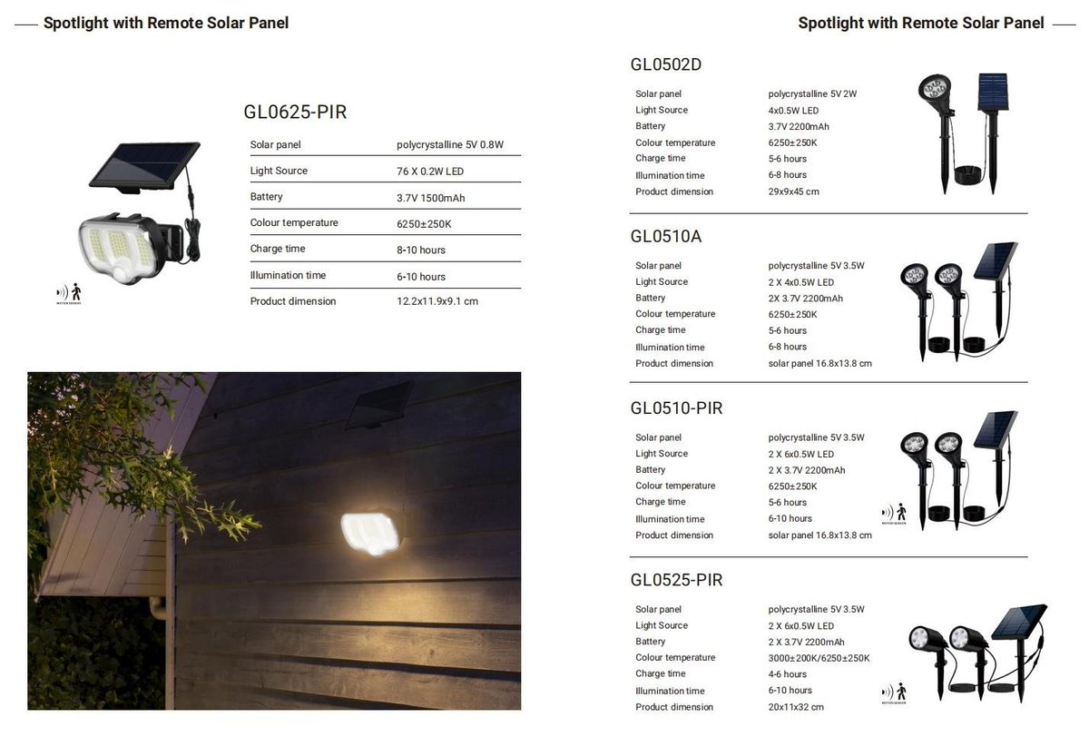 powershinetech's tweet image. GINLITE Spotlight with remote solar panel.

#spotlight #solarspotlight #solarpower #solarpanel #remotesolarpanel #remotecontrol
