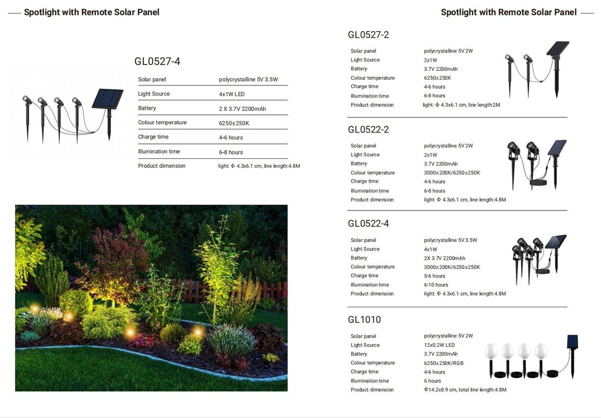 powershinetech's tweet image. GINLITE Spotlight with remote solar panel.

#spotlight #solarspotlight #solarpower #solarpanel #remotesolarpanel #remotecontrol