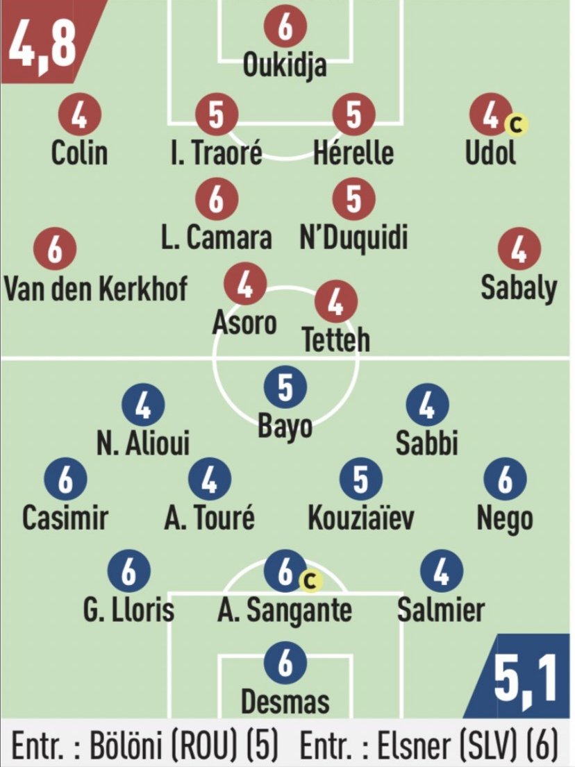 📊 Les notes de @lequipe. #FCMHAC