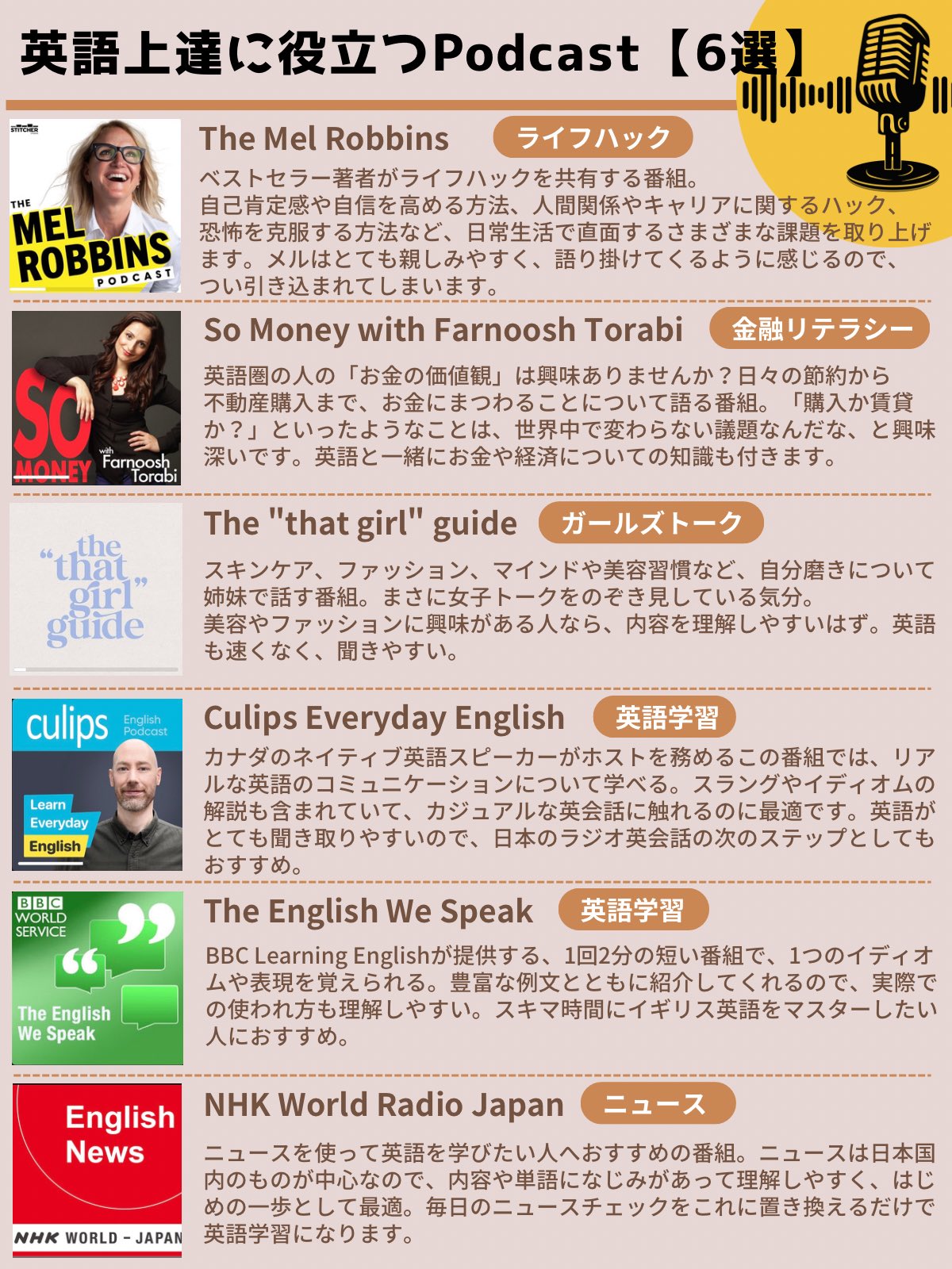 エブリデイイングリッシュ　Everyday English Phrases初級 エブリデイイングリッシュ Everyday English Phrases初級 - 語学・辞書