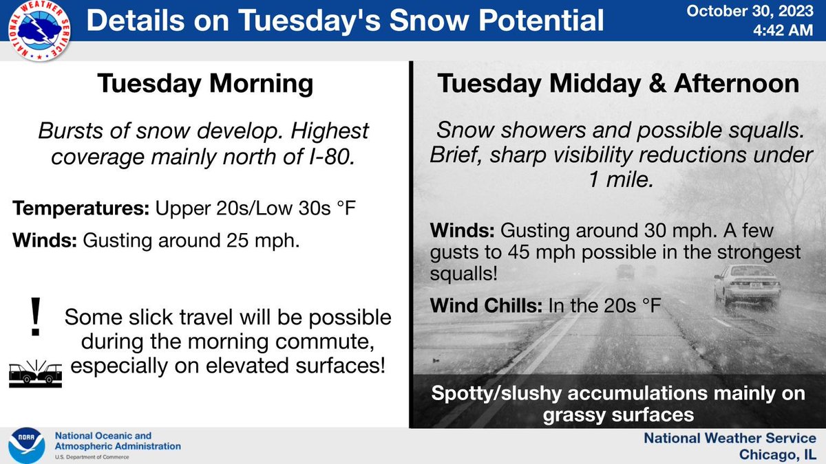 NWSChicago's tweet photo. [4:50 AM 10/30] Snow is in the forecast for Tuesday, with some slick travel possible during the AM commute!  Gusty snow showers/squalls develop midday and into the afternoon. #ILwx #INwx https://t.co/n7QpLSyghZ