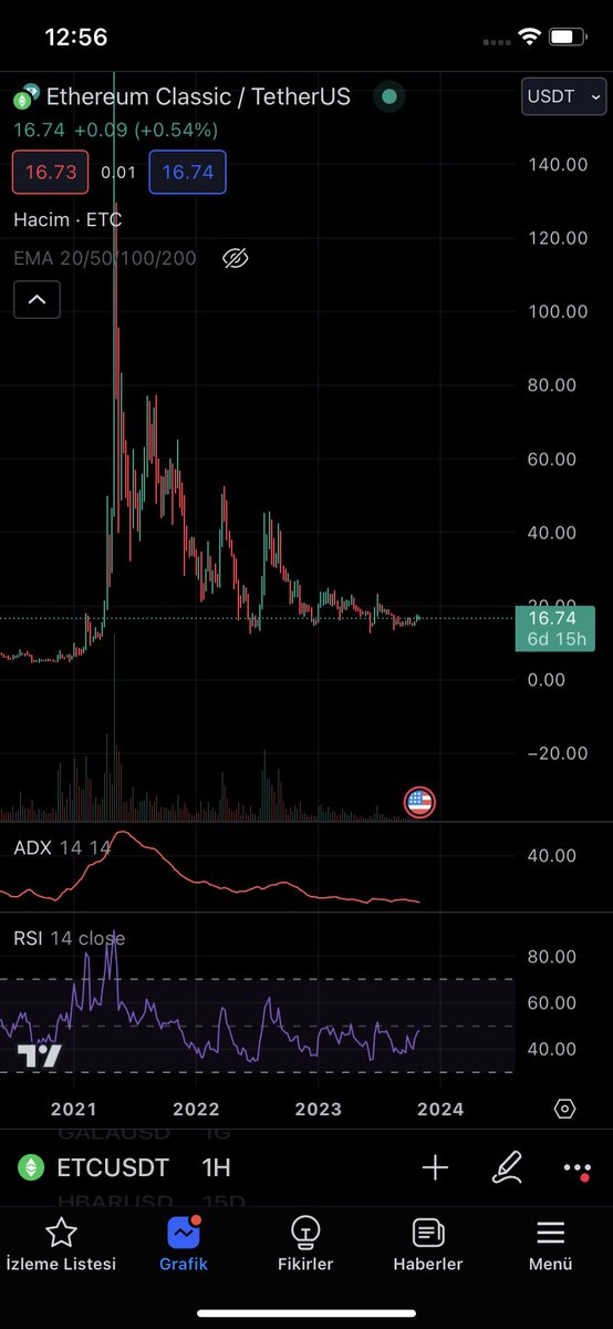 TR4D3R5's tweet photo. #ETC Weekly https://t.co/64nbpw8KCm