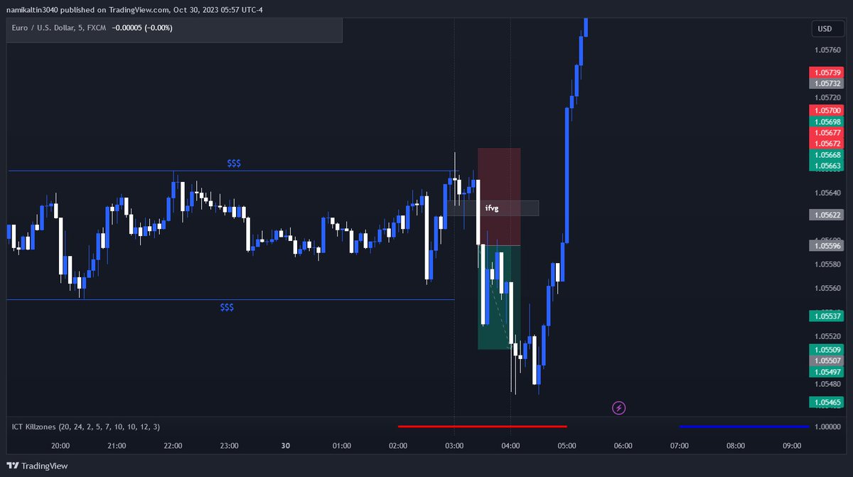 FVG_RAMPAGE's tweet image. Enjoying inverse model.
I'm going to backtest it on Euro for the whole year.
