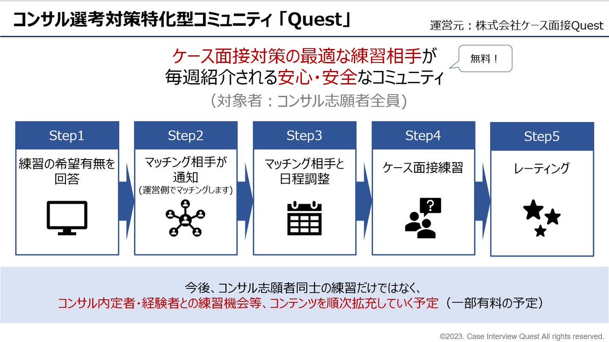【📝ケース面接対策コミュニティ 無料招待企画】

(株)ケース面接Questにて、【招待制コミュニティ】をリリースしました！
ご好評につき増枠しましたので、参加者を追加募集します🎉

今なら参加無料です！今回は、【11/5(日)23:59】までで、枠が埋まれば即終了となります🙇‍♂️

↓参加方法はリプ欄↓