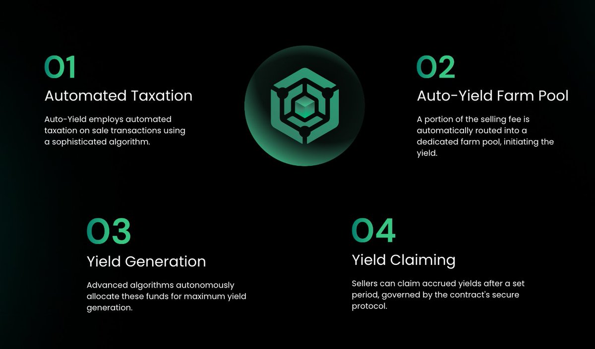 How Auto-Yield works! 🧑‍🌾
