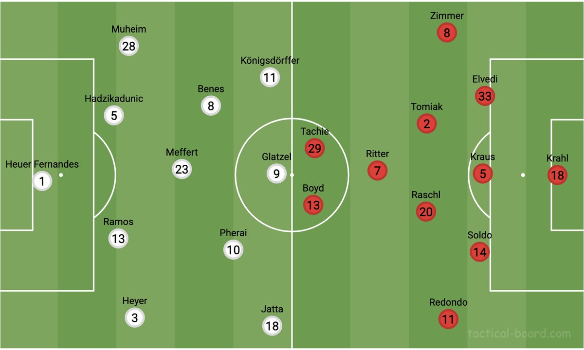 Wo hakt es beim #HSV? Ist Jatta auf der Schiene eine nachhaltige Option und wieso die ersten 24 Minuten die seit langer Zeit Besten für den Walterball waren.

#FCKHSV aufgerollt.