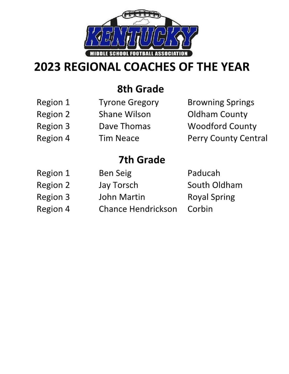 Here are your 2023 Regional Player of the Year and Coaches of the year!!

(These were voted on by the membership coaches/teams)