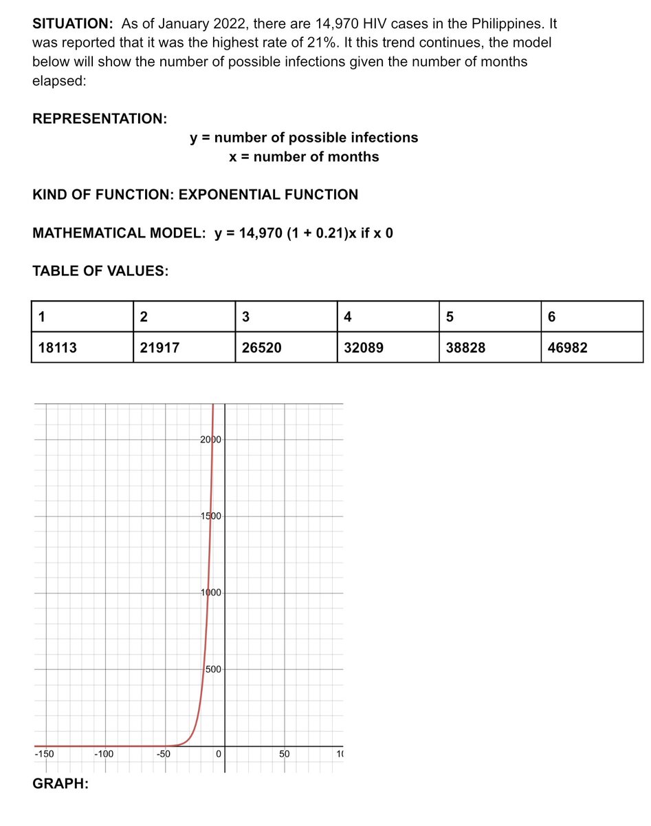 corryysidoree's tweet photo. LF COMMISSIONER 
GRADE 11 GEN MATH
FIXED PRICE IS 200 
DUE TODAY 10:30PM
INTRUCTIONS NASA PICTURE…

and an example of how to do this pt..
will give the ppt ng lesson namin https://t.co/Xpa7UyrEw9