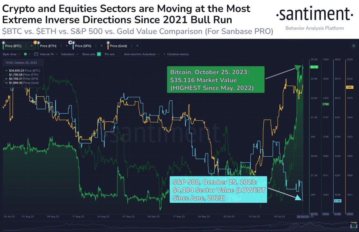 SimplyBitcoin's tweet image. NEWS - Amid Middle East tensions, #Bitcoin braves its 2nd conflict in two years.

As the Fed eyes a Nov 1 rate hike, BTC remains resilient despite persistent inflation. #FedDecision