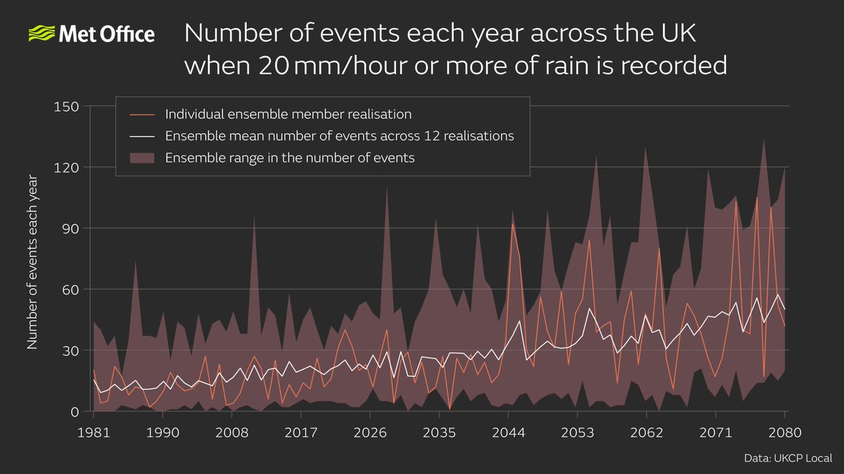 Met Office Science tweet media