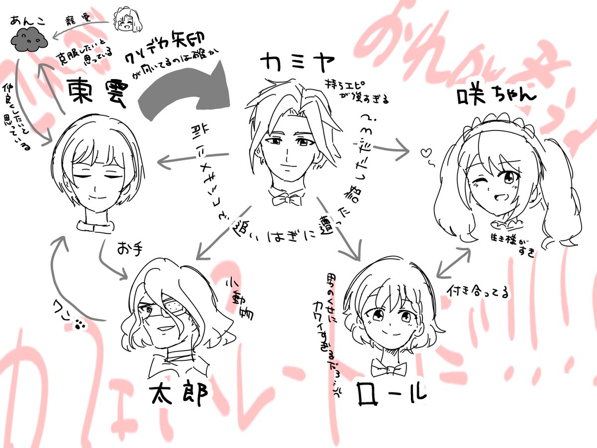 これはカフェパレのエピゼロを浴びてすぐに描いたパッション純度100%のカフェパレ絵です 見ないでください 
