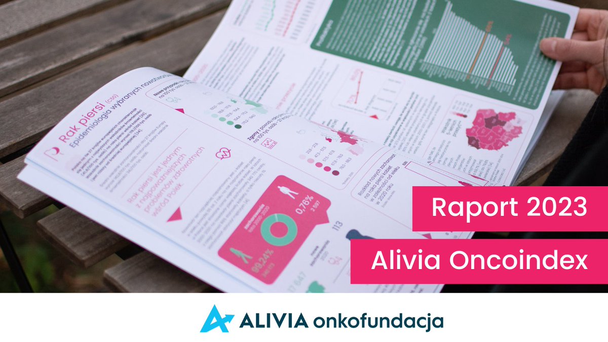 W 2015 roku 21% Polek w wieku 50-69 lat zgłosiło się na bezpłatne badanie mammograficzne w ramach Programu Profilaktyki. W 2022 roku już tylko 19%. 
Mimo, że NFZ gwarantuje dostęp do programu profilaktycznego raka piersi, wciąż mało kobiet z niego korzysta. 
Więcej danych w