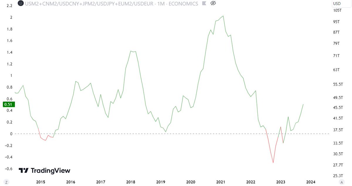 'proprietary data'

USM2+(ECONOMICS:CNM2/USDCNY)+(ECONOMICS:JPM2/USDJPY)+(ECONOMICS:EUM2/USDEUR)