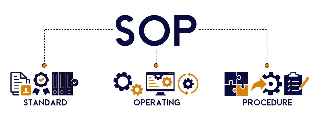 ltd_human's tweet photo. In any organisation, SOPs play an integral role in optimising efficiency and minimising human error. Here are our recommendations for creating them. 

https://t.co/Q4evyedDTl 

#sop #standardoperatingprocedure #criticaltaskanalysis #risk #riskanalysis #hta #humanreliability https://t.co/nFUmWs7CY2