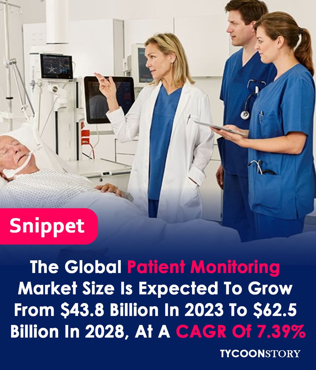 TycoonStoryCo's tweet photo. Are You Looking To Start Patient Monitoring Services, Let Review The Below Market Statistics

#homehealthcare #Hospitals #clinics #cardiology #neurology #MonitoringDevices #cardiacmonitor  #technology #mobiledevices @AbbottGlobal @bostonsci @GEHealthIndia @JNJNews @BDandCo https://t.co/8EcBb6avC6