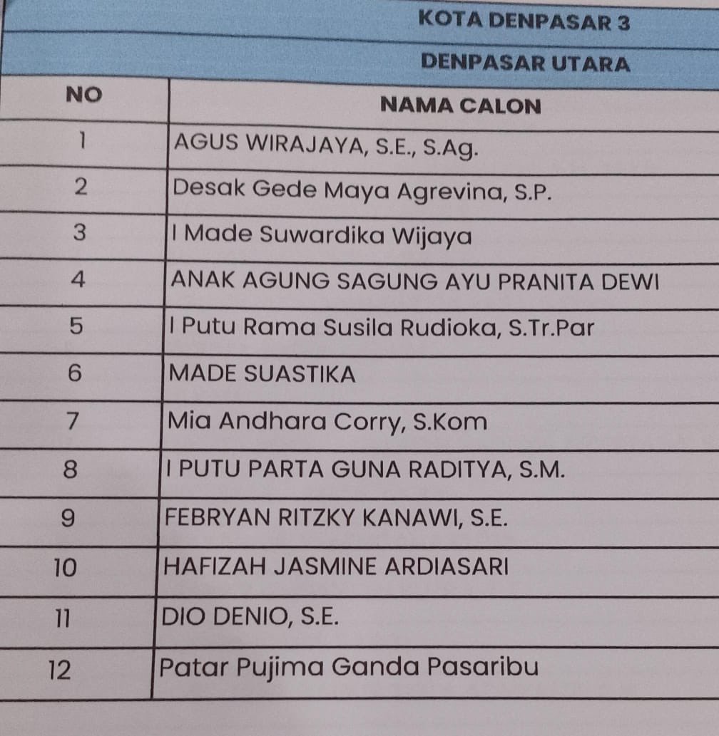PSI_Bali's tweet photo. Siap bro, silahkan 🫶🏻 
Ini pejuang solidaritas kita di Denpasar Utara https://t.co/zDgZemZKgD