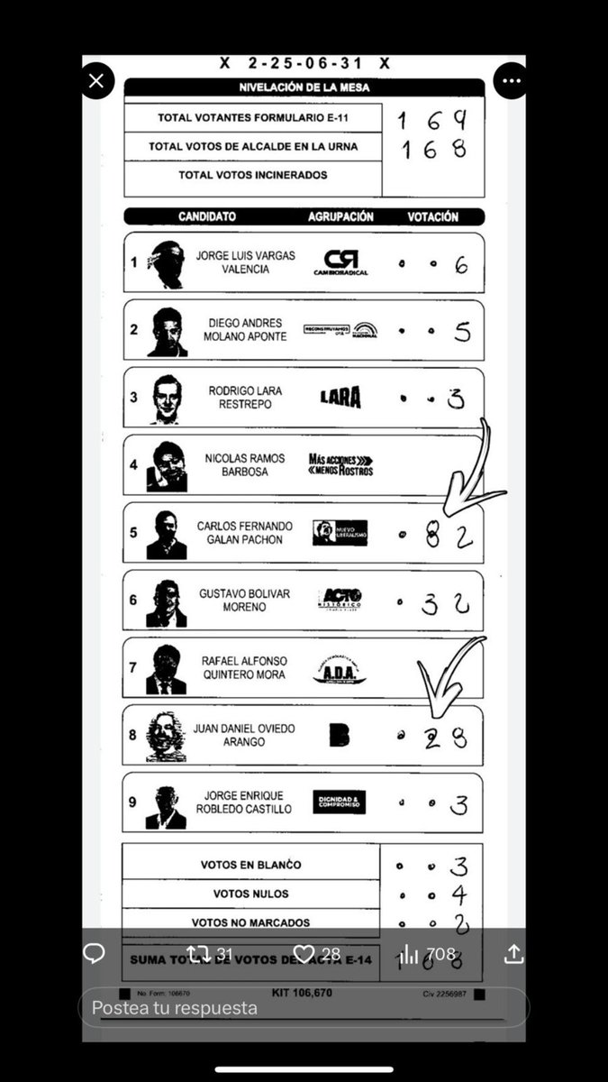 juliprincess3's tweet photo. ¡ATENCIÓN #FRAUDE! 

Yo si decía, HUBO FRAUDE, eligió el software de Sarmiento Angulo o supuestamente de la registraduria, eran MUY RAROS ESOS RESULTADOS.

https://t.co/2btoCJO3tU https://t.co/UHhc28djnI