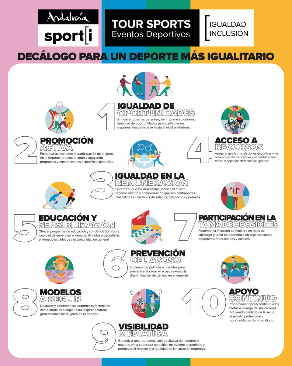 DeporteAND's tweet photo. Queremos un deporte para tod@s

Un deporte más igualitario. En el que todos los deportistas gocen de visibilidad, de apoyo y de referencias para superarse. Con los mismos recursos, idénticas oportunidades

Presentamos el decálogo para un deporte más inclusivo de #AndaluciaSporti https://t.co/4kSkCW9TC2