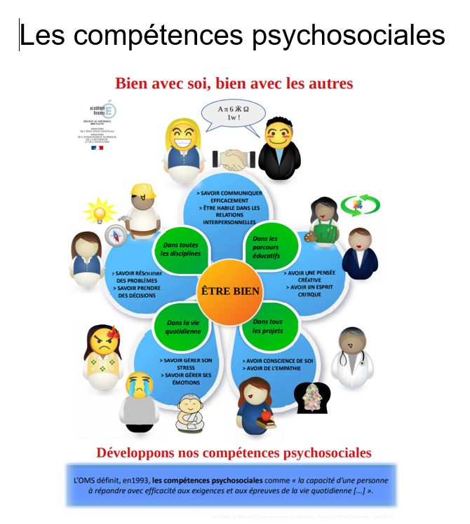 🚩Vous êtes enseignant en école élémentaire et vous cherchez des activités originales pour travailler les compétences psychosociales🚸 avec vos élèves ? Suivez ce #thread pour découvrir 10 idées de jeux adaptés au cycle 2 et au cycle 3. 🎲 #CPS #école #remplaçant #TeamPE  🧵