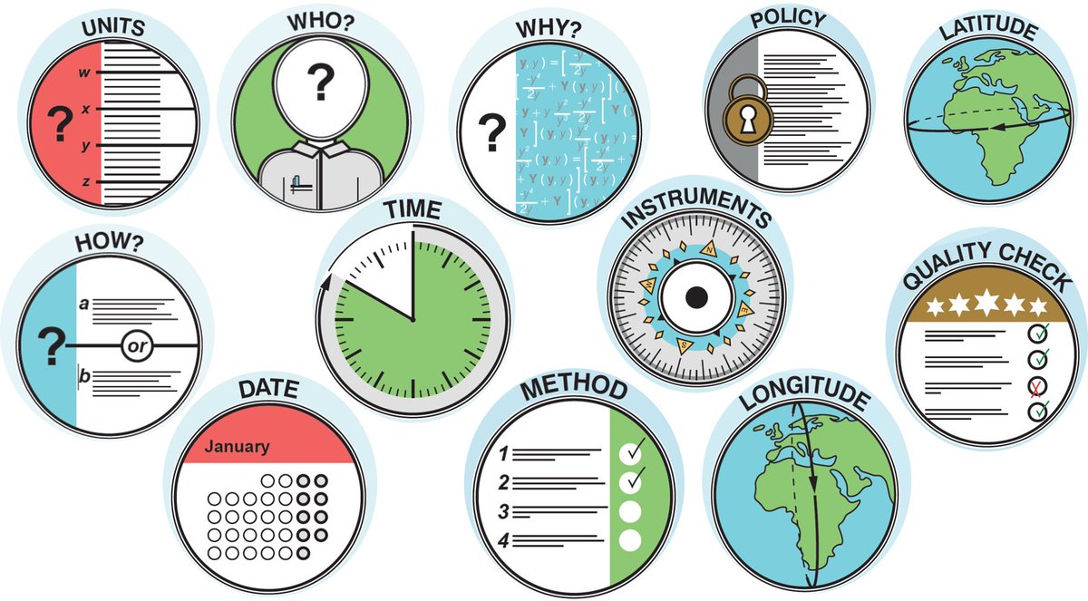MEDIN_marine's tweet photo. Looking for marine data? 

MEDIN is the hub of UK marine data, with access to over 17,600 marine datasets from over 600 organisations. All data in the MEDIN portal are compliant with the MEDIN Discovery Metadata Standard 👍

Explore 👇🌊
https://t.co/gOBpX06ecK
#metadatamonday https://t.co/VomrA3h2bK