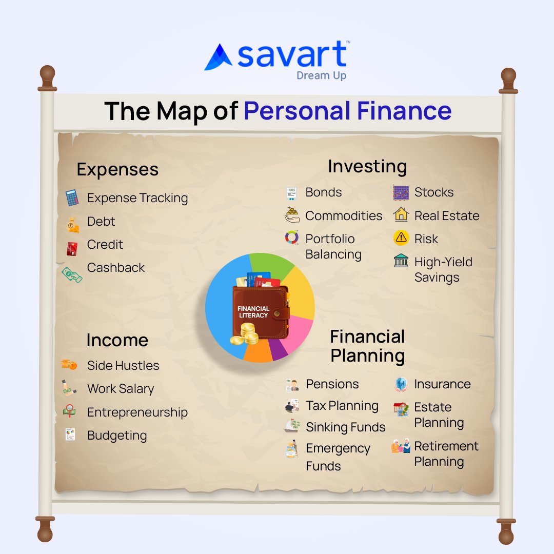 savarthq's tweet photo. Notice something about this map?

At the center of it all…

Is financial literacy 📖🧠

Building your financial literacy is like laying the foundations to a skyscraper 🏙️

#FinancialWellness #EmpowerYourFinances
#FinancialSuccess #InvestingInYourFuture
#savart https://t.co/hHKjPa1Bx6