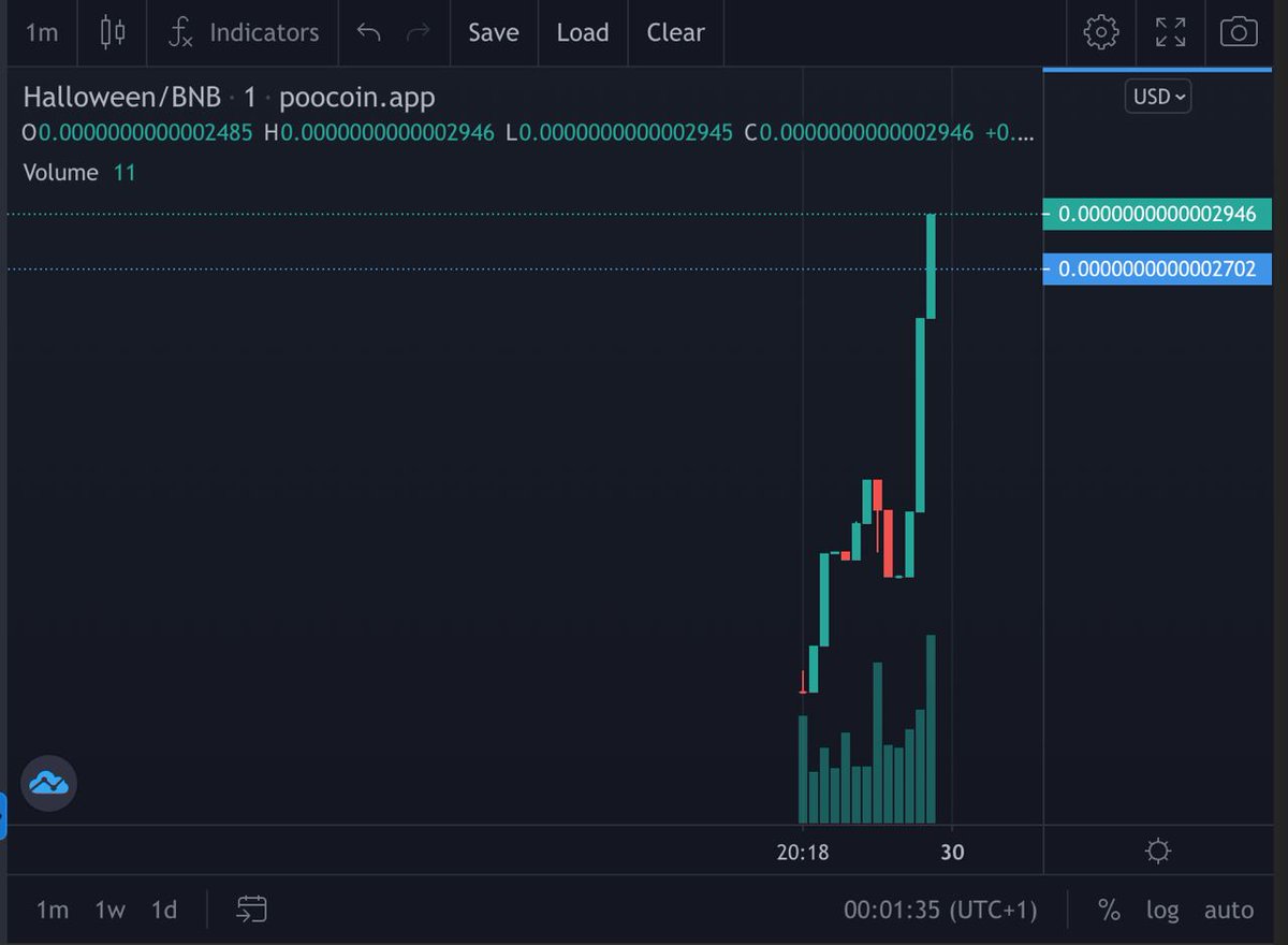 LexieBerger8's tweet photo. @inCryptos @100xAltcoinGems 👀👉🚀 @_halloween_2023 https://t.co/JllAdIvOby