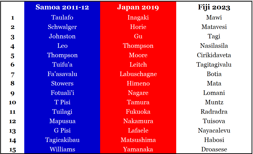 Tier 2 Rugby tweet media