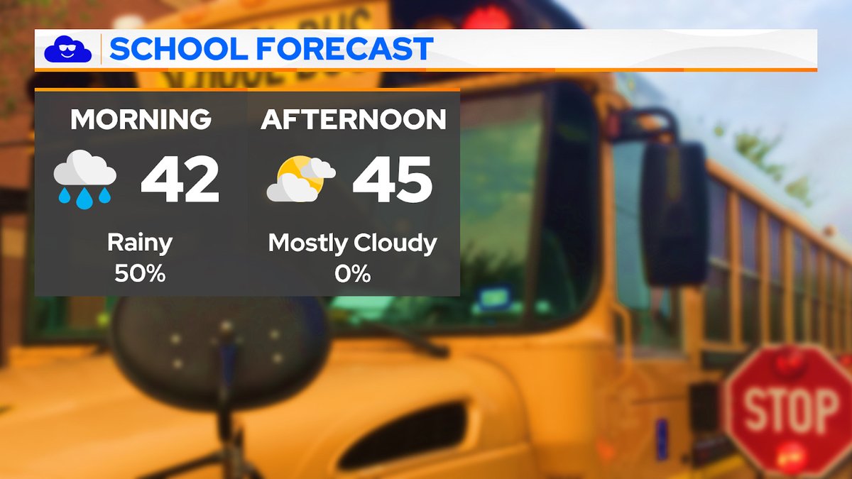 WGOM #MorningForecast ☀️ Today, temps will hold in the lower to mid-40s all day. We will see a 50% chance of rain this morning, then mostly cloudy skies this afternoon.
