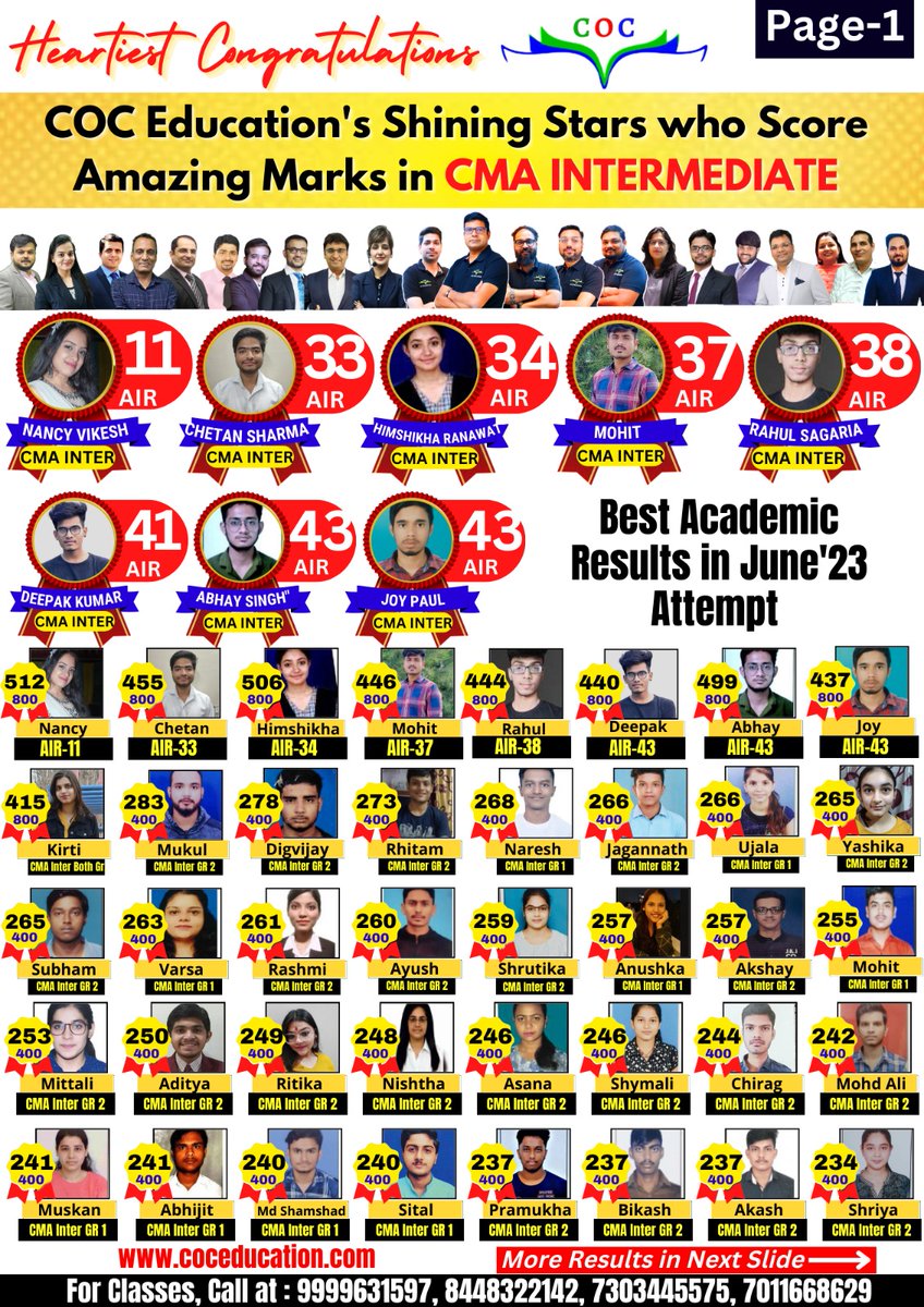 cacmasantosh's tweet photo. https://t.co/NgNh6kxWi7
We Are So Proud To Have Such Amazing Results Yet Again !!!! COC EDUCATION is the Best Institute For CMA !!!
Meet CMA Inter June'23 Stars
Congratulations To All Of You !!!
#coceducation #CMA #cmainter #cmafinal #cacmasantoshkumar https://t.co/DWxgPVpvac
