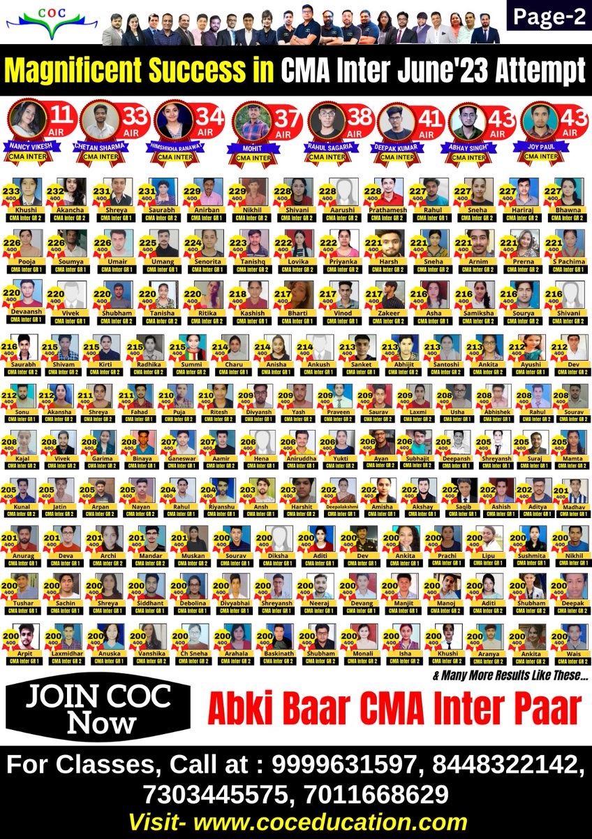 cacmasantosh's tweet photo. https://t.co/NgNh6kxWi7
We Are So Proud To Have Such Amazing Results Yet Again !!!! COC EDUCATION is the Best Institute For CMA !!!
Meet CMA Inter June'23 Stars
Congratulations To All Of You !!!
#coceducation #CMA #cmainter #cmafinal #cacmasantoshkumar https://t.co/DWxgPVpvac