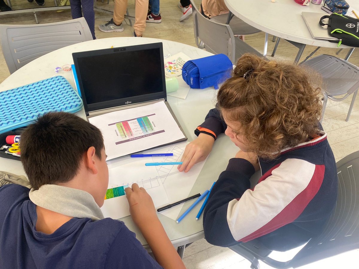 insmariustorres's tweet photo. Al projecte de 1r d'ESO, "Del riu al mar", seguim treballant i comprovant el PH de diferents productes! 🔬
.
#projectes #1rdeso #delriualmar #INSmàriustorres #institutmàriustorres https://t.co/ve3xxiF2SI