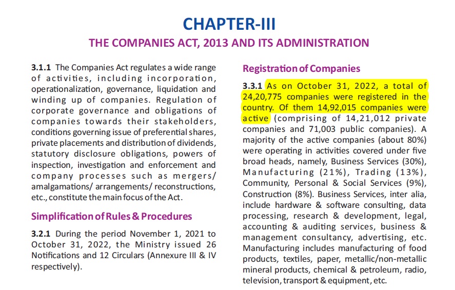 ZavarPavan's tweet photo. @MCA21India Total ACTIVE Companies: 14.92 L
Financials Filed till Due Date 29 Oct: 5.28 L

Means: ONLY 35.39% of ACTIVE Companies Managed to file..!

Even after rise of 50+ number in World EODB Rank, Indian Corporates who manage to file in time is just 35%..! 🤣
#काठावर_पास..! https://t.co/qJLRdpMsKB