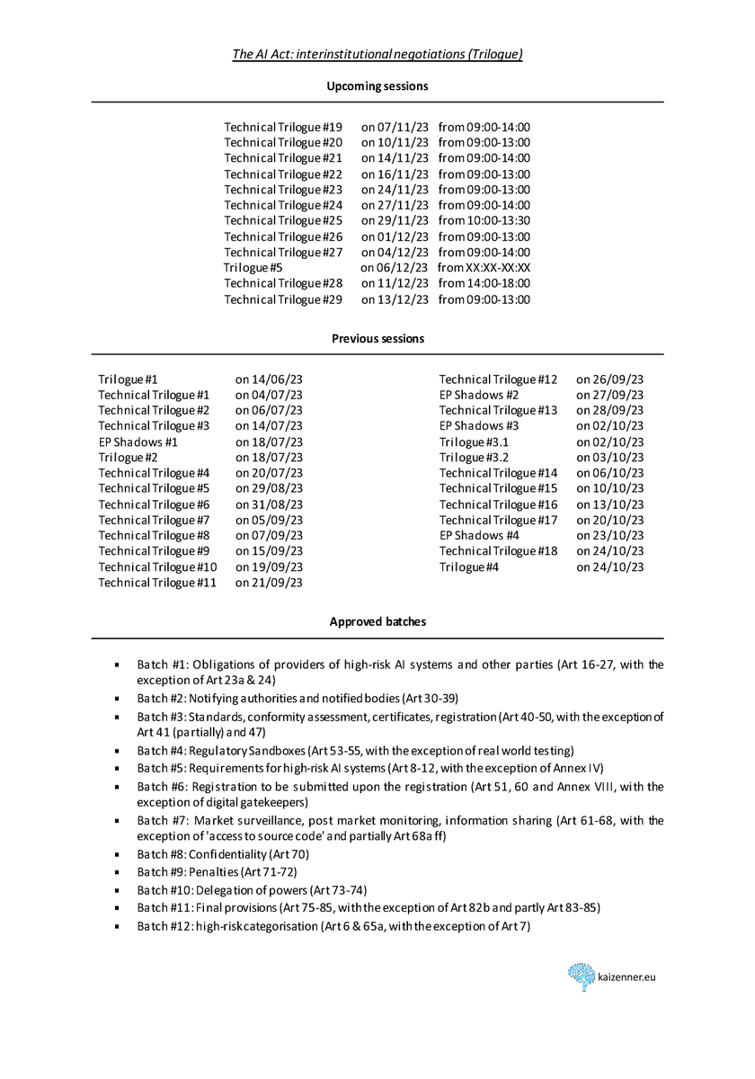 Last Tuesday, 24th October the 4th political #trilogue on #AIAct took place. It was a very intense meeting, lasting almost until midnight. Yet, <a href="/Europarl_EN/">European Parliament</a> and @EU2023ES have made progress: in particular by agreeing on mechanism of how to classify #highrisk AI-systems in Art 6.