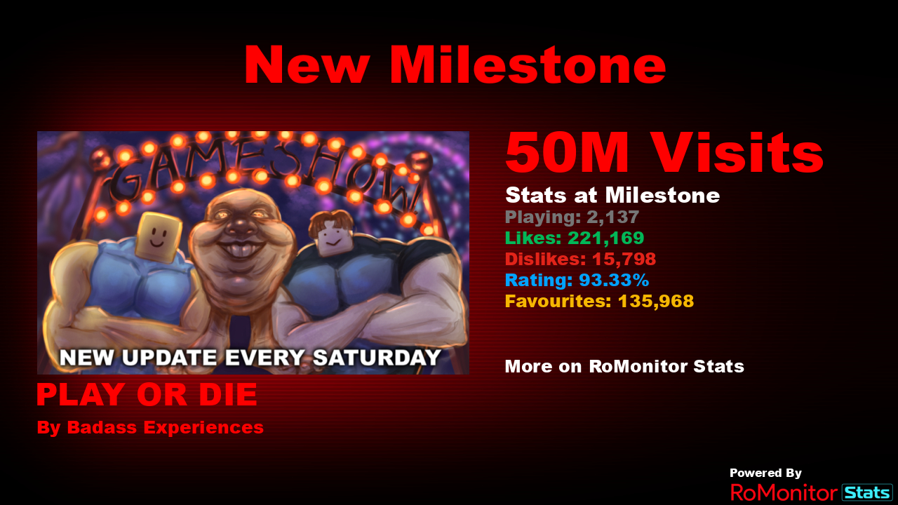 RoMonitor Stats on X: Congratulations to Five Nights At Freddy's Doom 2 by  CaioOpaleiroBR for reaching 1,000,000 visits! At the time of reaching this  milestone they had 1,545 Players with a 97.52%