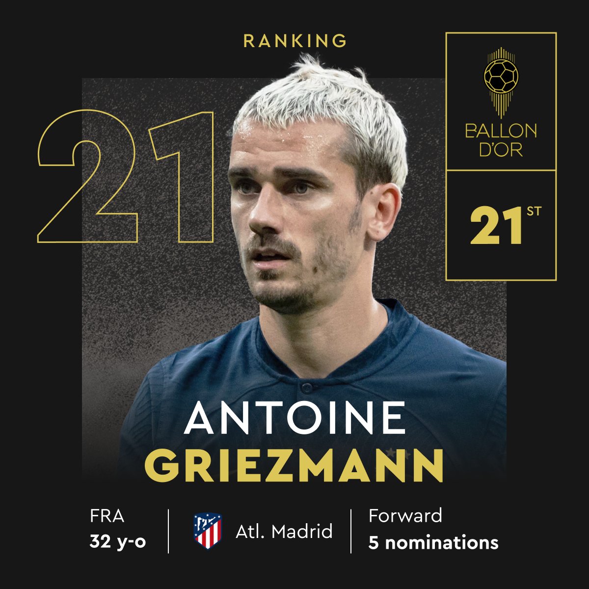 ballondor's tweet photo. Ranked at the 21st place for the 2023 Men's Ballon d'Or!

@AntoGriezmann
@Atleti
@equipedefrance

#ballondor https://t.co/VTfBY8dLrW
