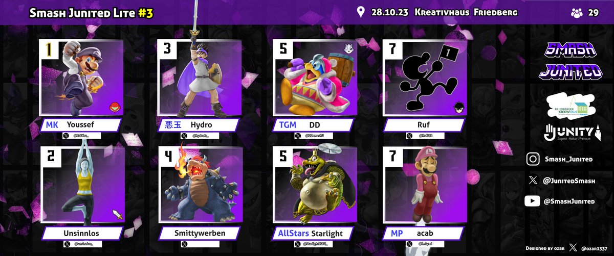 Danke an alle für das geile Event! So sieht die Top 8 der Smash Junited Lite #3 aus:        

1. Platz: <a href="/SsbYou/">2F | Youssef</a>
2. Platz: @unsinnlos_
3. Platz: <a href="/hydrofx_/">ハイドロ hydro</a>
4. Platz: Smittywerben
5. Platz: <a href="/DDsmashU/">DD</a> <a href="/StarlightSSBU/">Starlight</a> 
7. Platz: <a href="/RufSSB/">Ruf</a> @ImLyad