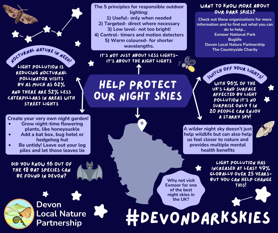 Devon Local Nature Partnership (@devonlnp) on Twitter photo With the end of #DevonDarkSkies fortnight 2023 it's great to remember the ways light pollution impacts our natural world and the simple things we can do to help year round!
#nurturethenightshift #DarkSkiesFestival <a href="/ExmoorNP/">Exmoor National Park</a> #DarkSkies With the end of #DevonDarkSkies fortnight 2023 it's great to remember the ways light pollution impacts our natural world and the simple things we can do to help year round!
#nurturethenightshift #DarkSkiesFestival <a href="/ExmoorNP/">Exmoor National Park</a> #DarkSkies