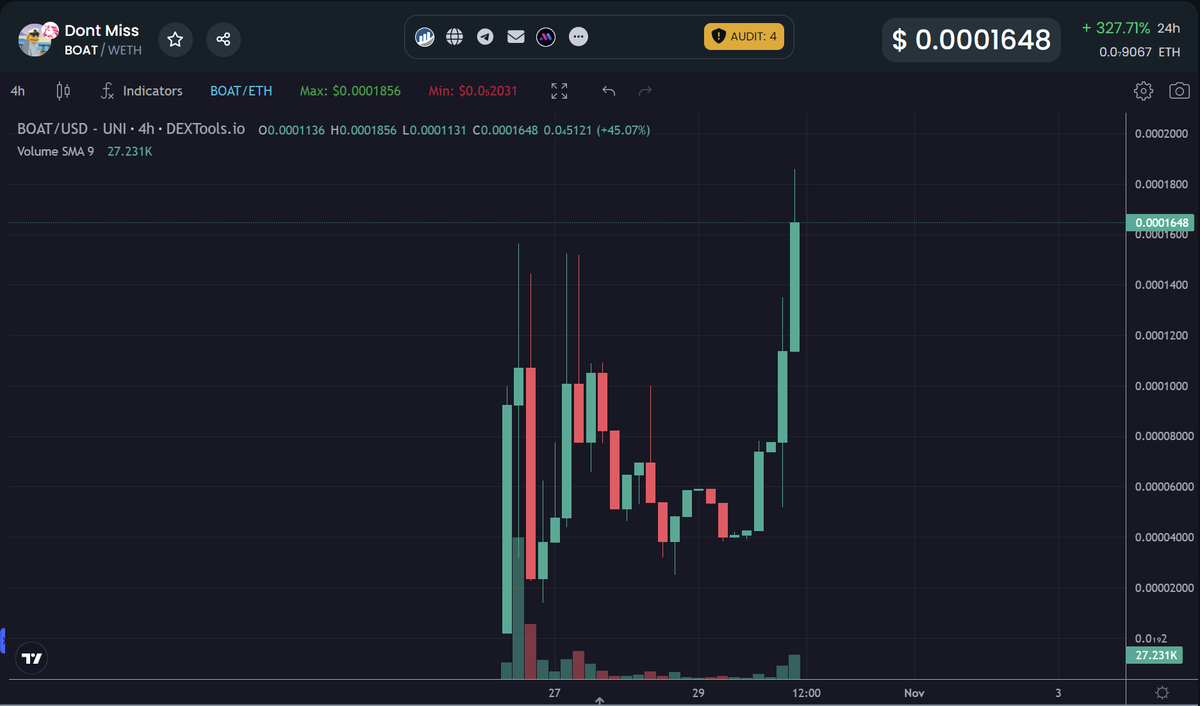 GandalfCrypto tweet media