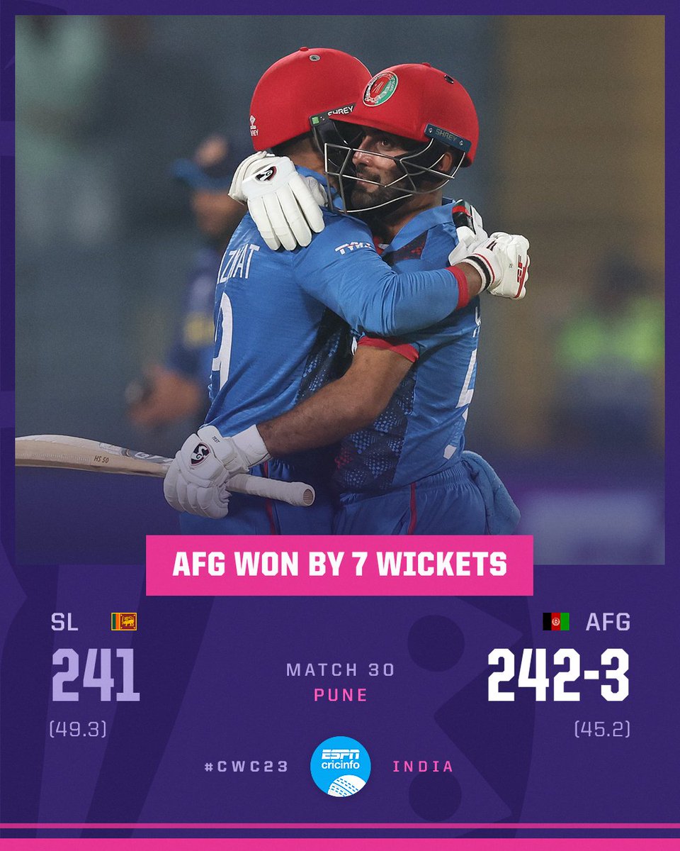 cricinfo's tweet photo. Afghanistan secure their third win of #CWC23 - a comfortable victory against Sri Lanka in Pune! 🇦🇫

https://t.co/b2xKadlyNH | #AFGvsL https://t.co/ZMK1QiKTM0